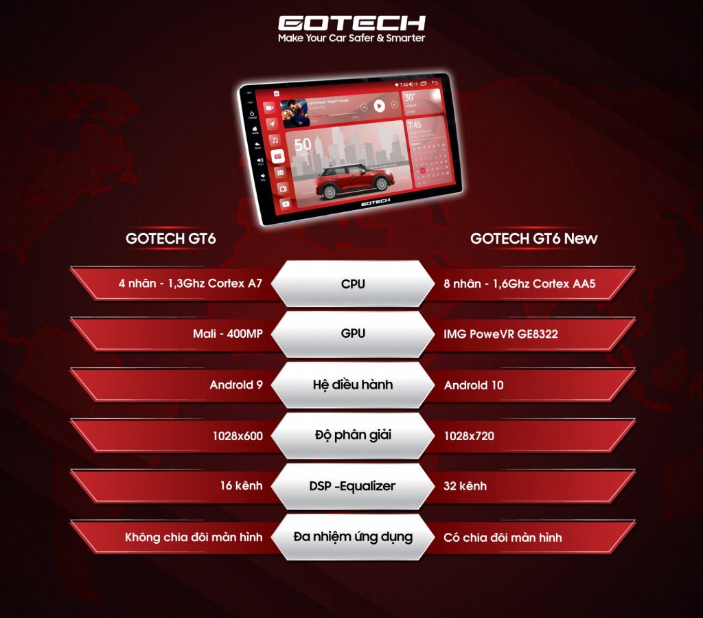 Những thay đổi trong cấu hình của màn hình GOTECH GT6