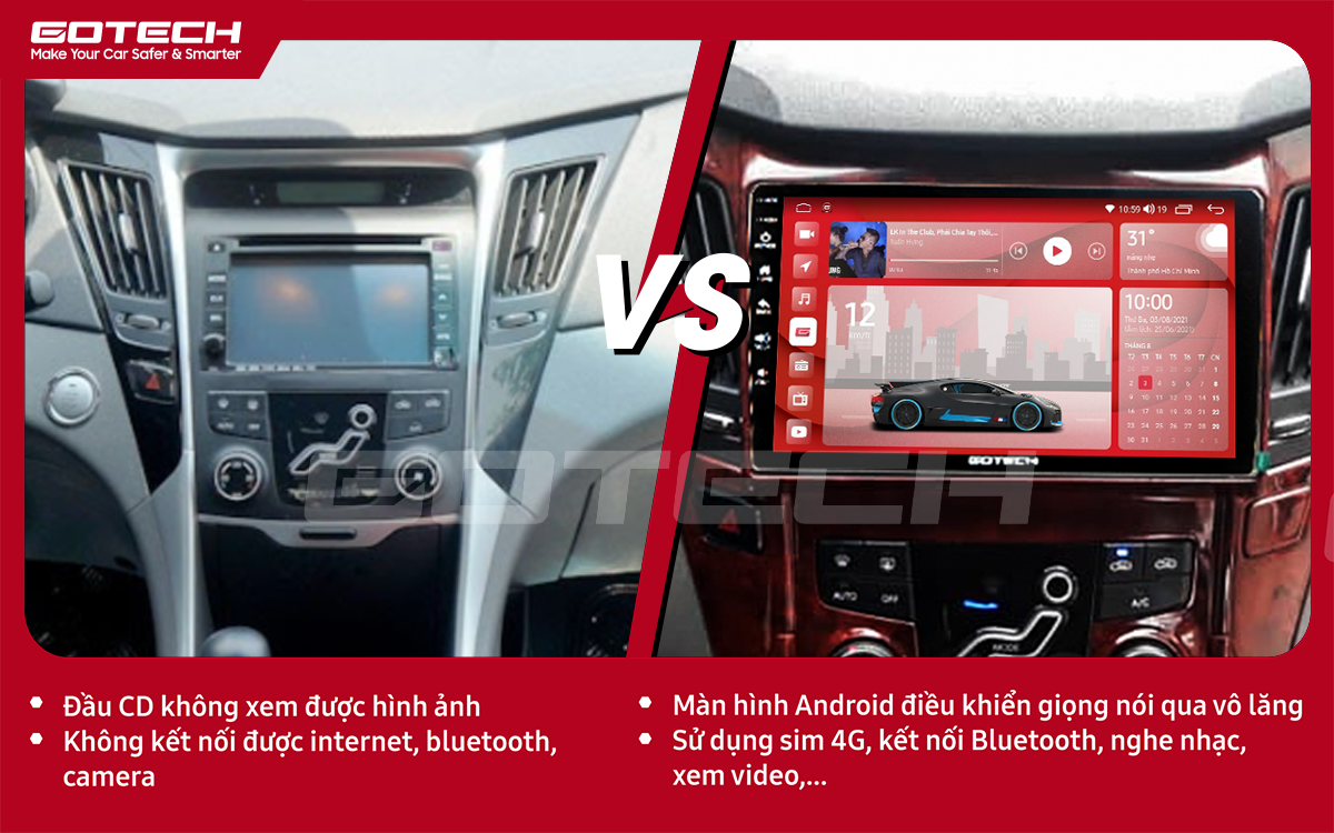 So sánh trước và sau khi lắp đặt màn hình ô tô GOTECH cho xe Hyundai Sonata 2010-2013