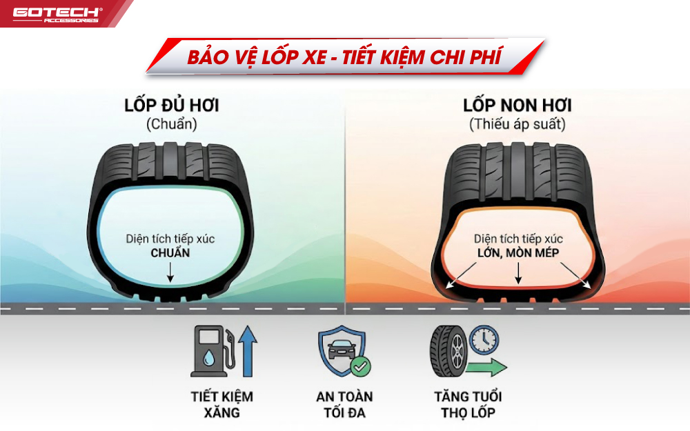 Lợi ích lắp cảm biến áp suất lốp cho xe Honda Civic