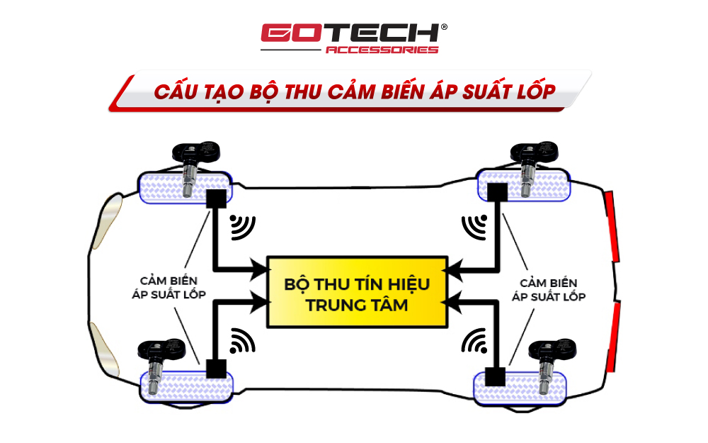 Nguyên lý hoạt động của cảm biến áp suất lốp xe Honda HRV